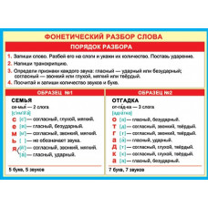 Фонетический разбор слова