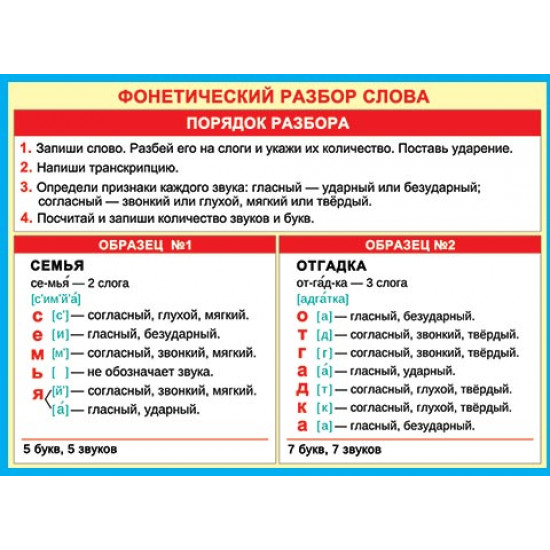 Фонетический разбор слова