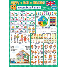 Хочу всё знать (английский язык)