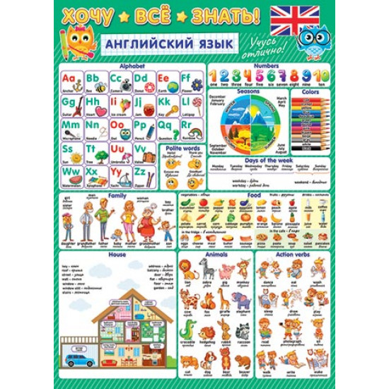 Хочу всё знать (английский язык)