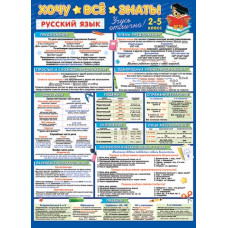 Хочу всё знать (русский язык, 2-5 класс)