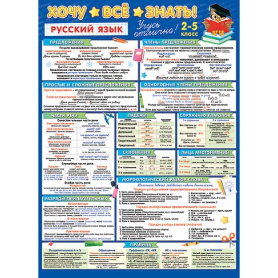 Хочу всё знать (русский язык, 2-5 класс)