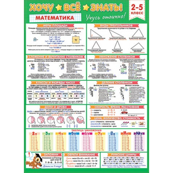 Хочу всё знать (математика, 2-5 класс)