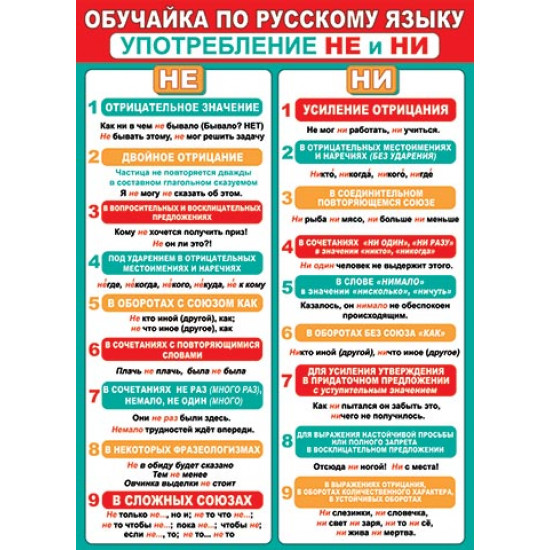 Обучайка по русскому языку. Употребление НЕ и НИ