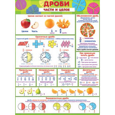 ДРОБИ. Части и целое.