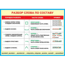 Разбор слова по составу