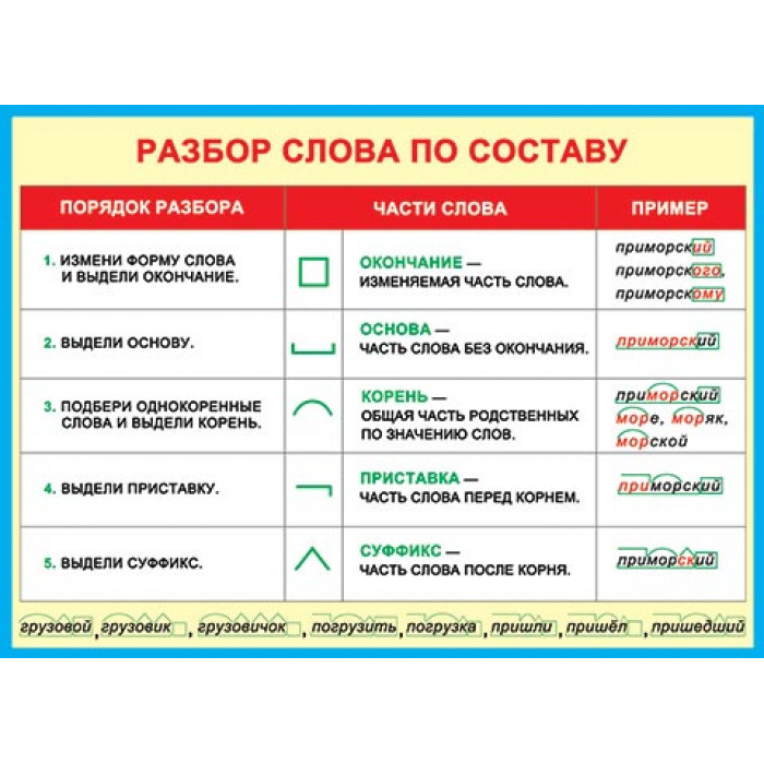 По рисовала разбор слова по составу