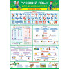 Русский язык для школьников. Хочу все знать!